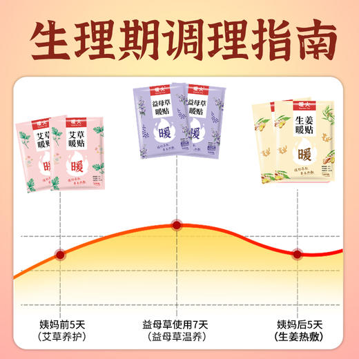 暖火 暖宝宝暖贴30片【艾草+益母草+生姜】各10片宫暖大姨妈生理期暖腰暖腹自发热保暖热帖 100049596918 商品图3