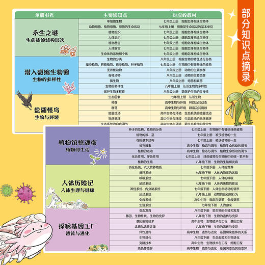 怪奇生物大冒险 商品图3