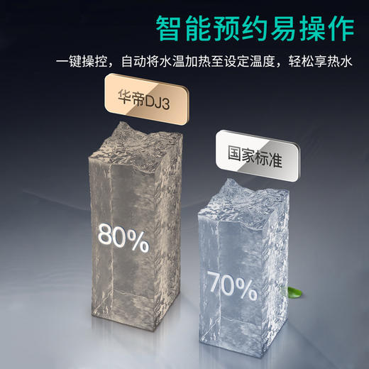 华帝（VATTI）60升 电热水器 3200W变频速热 智能遥控 多重安防 DDF60-DJ3 商品图5