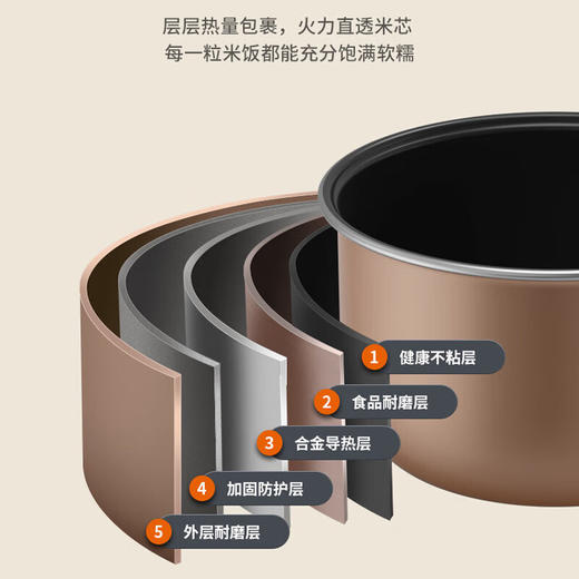 长虹CFB-40DY2电饭煲4L白色 商品图1