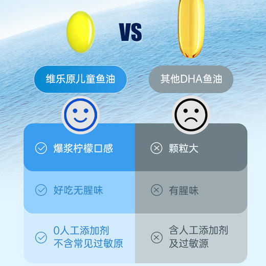 VitaRealm 维乐原 儿童无腥味鱼油DHA 40粒/瓶 商品图6