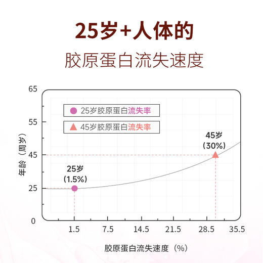 天吉康晟 深海鱼胶胶原蛋白OPC饮 500ml（50ml×10瓶） 商品图1