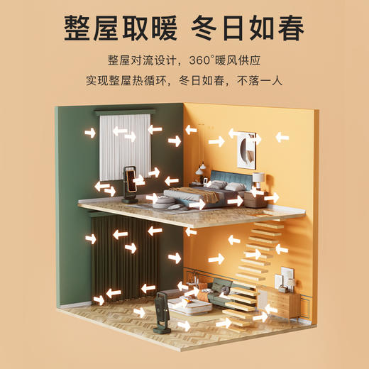 奥戈那3D双引擎超强暖风机GLC1800E 商品图2
