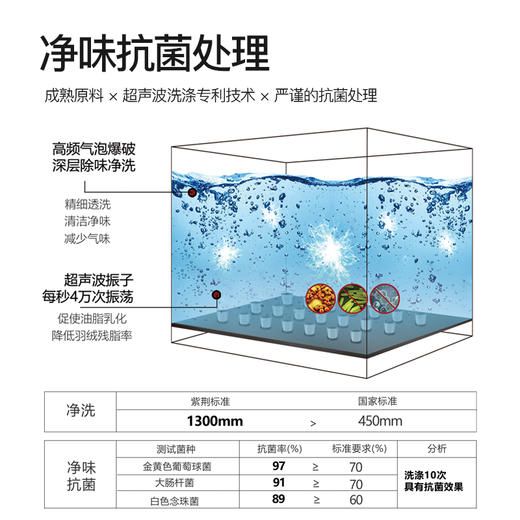 西川羽绒空调被（番鸭绒70绒） 商品图2
