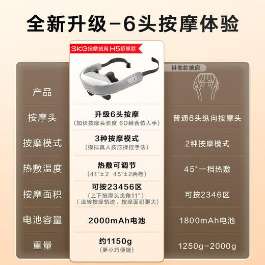 SKG H5系列1代 按摩披肩  舒享款 商品图5