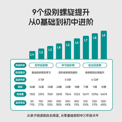 【童书妈妈】小彼恩牛津阅读树拓展阅读升级版L1+阶~L3阶 共96册（含练习册+阅读打卡表）点读版 商品图3