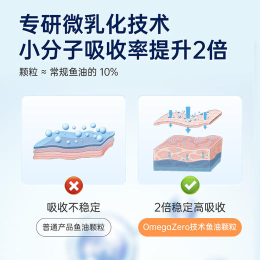 VitaRealm 维乐原 儿童无腥味鱼油DHA 40粒/瓶 商品图4