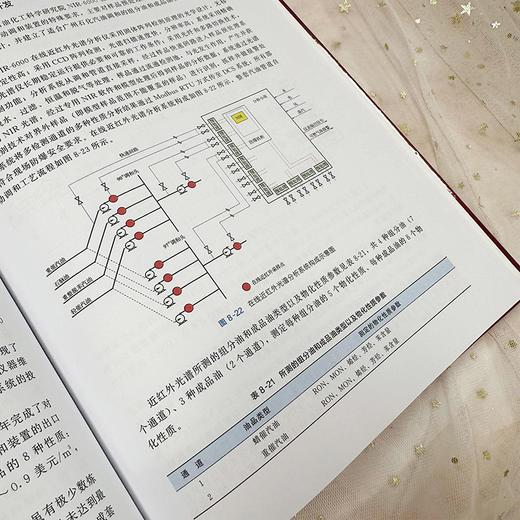 近红外光谱在炼油和化工领域的研究与应用实践 商品图8