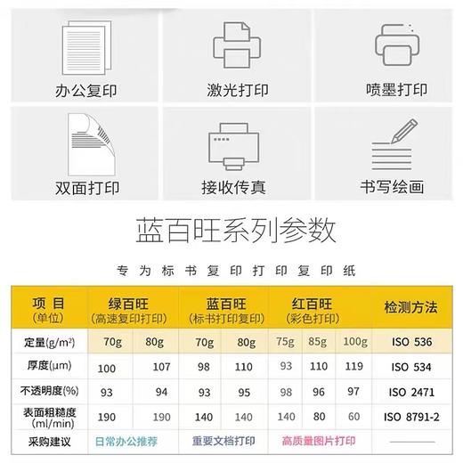 亚太森博 蓝百旺 复印纸 打印纸 A4 A3 80g 500张/包 5包/箱 高档合同标书图片A4纸 商品图6