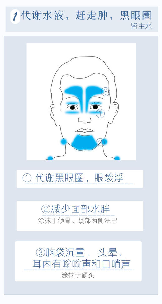 多款可选！捷克Energy安能聚五行外涂乳霜 助眠/改善呼吸系统/通经络 芳疗膏药50ml 日期26年9月之后 商品图11