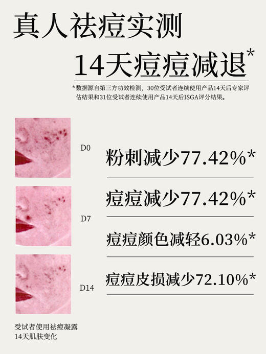 寻荟记茶树祛痘凝露祛痘膏淡化舒缓痘痘肌凝胶男女学生正品 商品图3