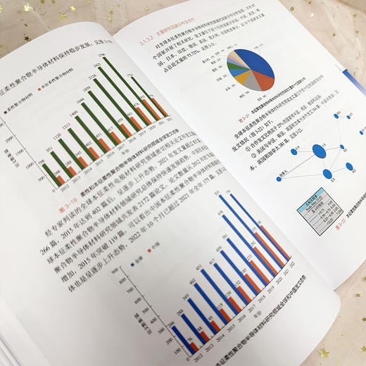 本征柔性电子学领域发展态势报告 商品图9