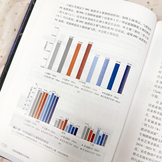 二氧化碳基高分子材料 商品图9