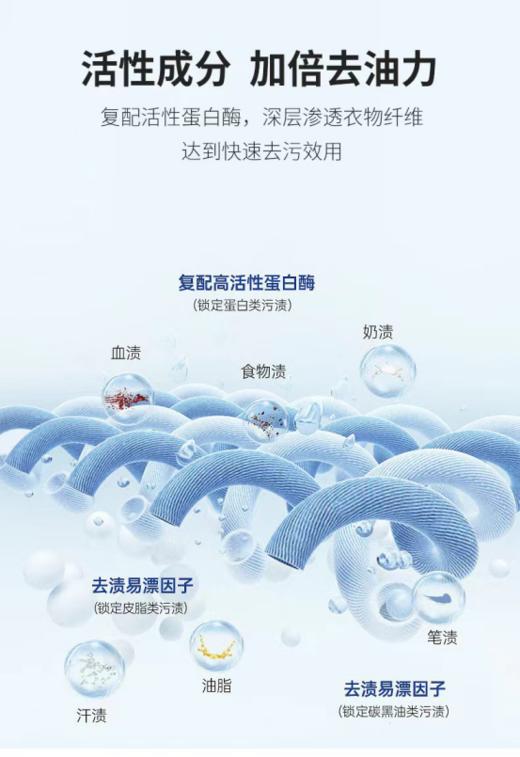 🌷9.9元到手3瓶!这✨【靶向去油 拯救新衣神器】齐众伟日用-衣物除油王3瓶 💕 靶向去油0 拯救白衣服!我愿称之为油污杀手!  商品图3