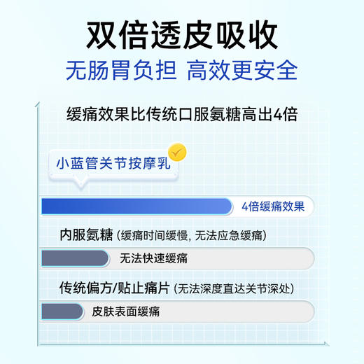 西班牙古力提Curarti涂抹式关节按摩乳霜 100ml 商品图2