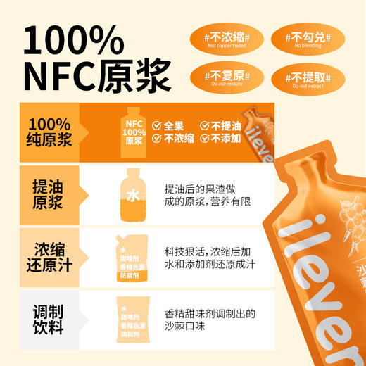 ⁴【来自大兴安岭没有被提取沙棘油的沙棘原浆】 30ml*7袋/盒YC04-CR-YKSC 商品图3