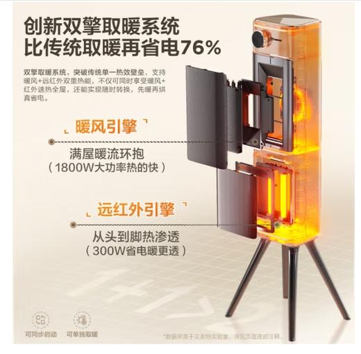 艾美特（510547）双擎制暖石墨烯暖风机取暖器电暖器热风扇 家用远红外轻音节能直流风机 立式省电卧室冬季节能 HP21-SR57 语音控制 商品图2