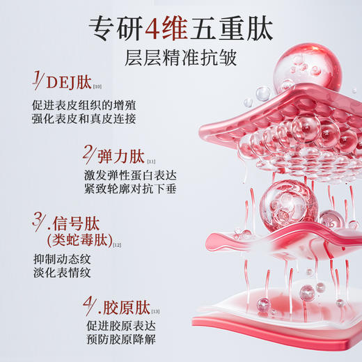 【399元3瓶送广橘堂新会陈皮如意礼盒，798元6瓶送经络按摩梳】灵芝多肽抗皱精华霜（50g） 商品图4