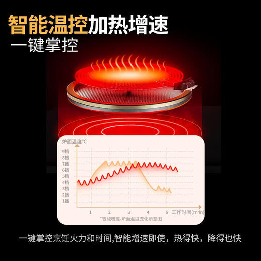 德国米技Gala CTE 3500II-A滑控式家用双眼三圈嵌入式电陶炉高端双炉 商品图5