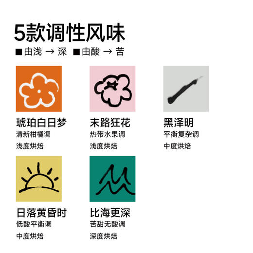 全新 调性拼配挂耳咖啡 还原手冲风味 商品图1