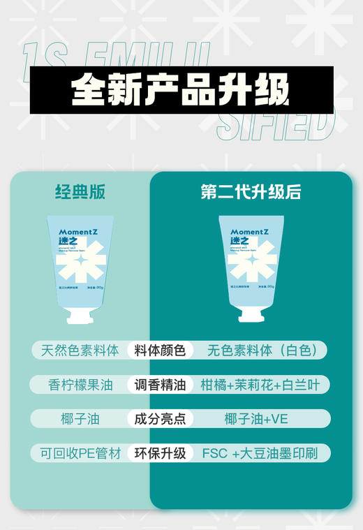 MZ迷之三合一洁颜膏 商品图1