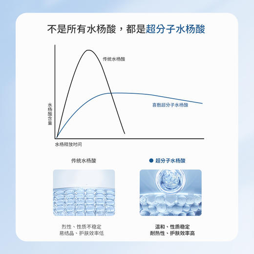XIFU喜敷 | 水杨酸焕颜面膜 100g | 祛痘痘粉刺 改善毛孔 黑头闭口  更新角质层 调理油痘肌 刷酸涂抹面膜 商品图9
