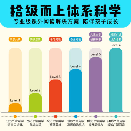 爱读熊分级阅读（全40册）5-10岁适读德国引进权威分级阅读体系 商品图2