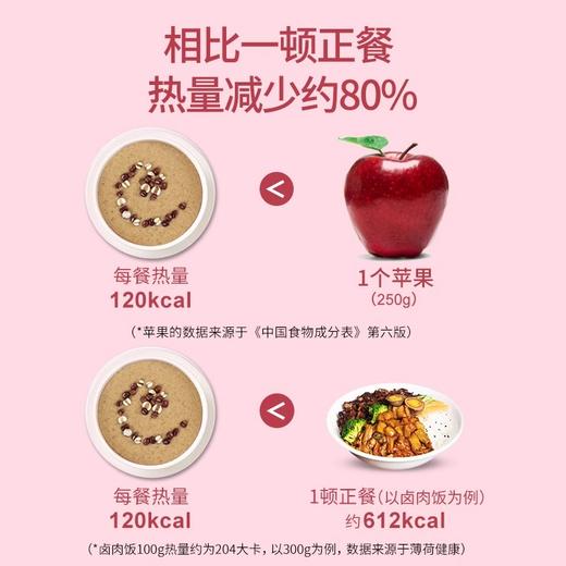 中粮可益康红豆薏米粉500g代餐粉（新老包装随机） 商品图2