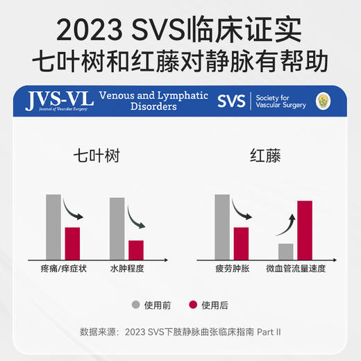 ⁶【西班牙】Plameca 静脉曲张凝胶 100ml 【三支送蜂王浆】促进血液循环  缓解腿部疼痛肿胀 ——SS06-QTT-GLT 商品图1