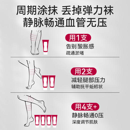 ⁶【西班牙】Plameca 静脉曲张凝胶 100ml 【三支送蜂王浆】促进血液循环  缓解腿部疼痛肿胀 ——SS06-QTT-GLT 商品图2