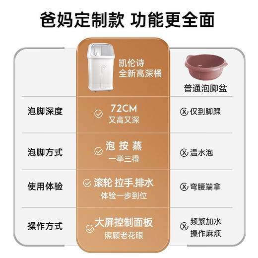 凯伦诗F988高深足浴桶白色 商品图4
