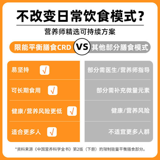 【尝鲜推荐】暴肌独角兽7天控卡全餐 常温保存 开袋即食 商品图1