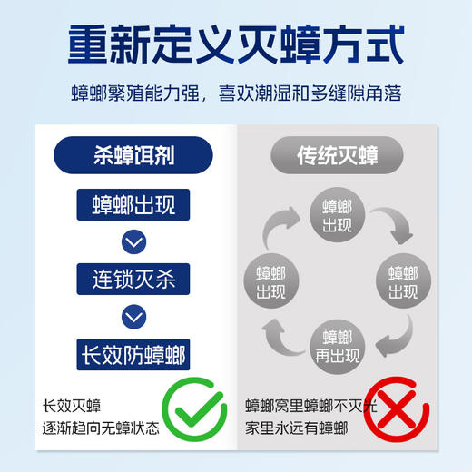 【蟑螂克星去蟑螂投放盒 】蟑螂药膏诱饵剂大小通杀家用一窝端杀蟑饵剂 商品图1