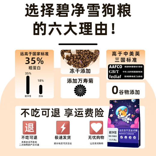 单袋 碧净雪狗粮 商品图2