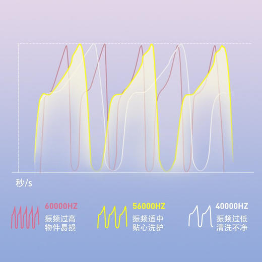 EraClean全自动超声波清洗器GMN2 商品图3