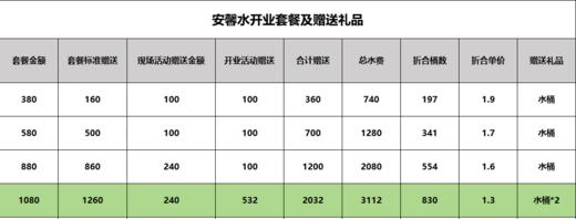 【安馨水水卡代售】下单后上门开卡 商品图2