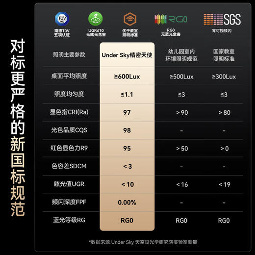 UNDER SKY台灯护眼学习灯 天空见TS1 商品图3