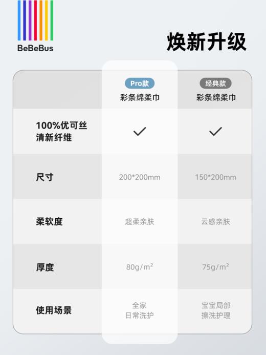 BeBeBus绵柔巾Pro60抽*9包 商品图1