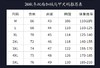 【秋冬双面加绒马甲】新款秋冬男女同款冲锋马甲03h 商品缩略图6