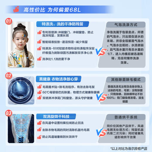 海尔（Haier）10kg超薄全嵌滚筒洗衣机全自动洗烘一体525大筒径智能投放除毛洗 双涡漩自清洁 纤美68L 商品图2
