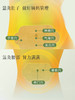 后辰暖宫贴艾草腰部热敷贴艾灸腰腹贴暖腰大姨妈月经期温灸暖肚贴 商品缩略图2