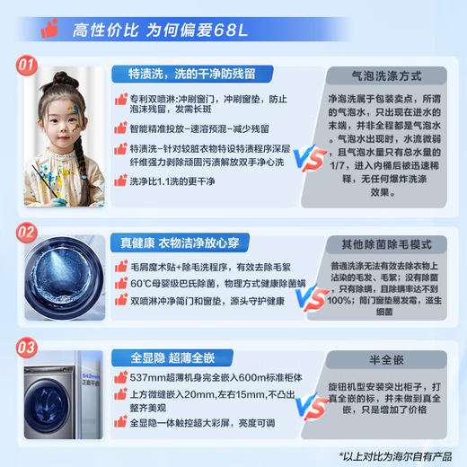 海尔（Haier）滚筒洗衣机全自动10公斤容量超薄全嵌525大筒径智能投放双喷淋纤美EG100BD68L 商品图2