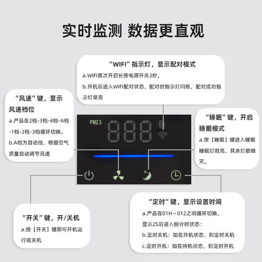 艾可丽普罗米修斯1家用室内办公智能除甲醛粉尘除雾霾净化机 商品图1