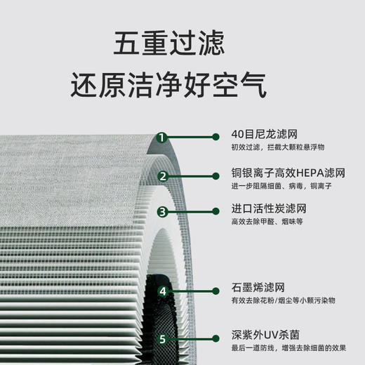 艾可丽普罗米修斯1家用室内办公智能除甲醛粉尘除雾霾净化机 商品图2