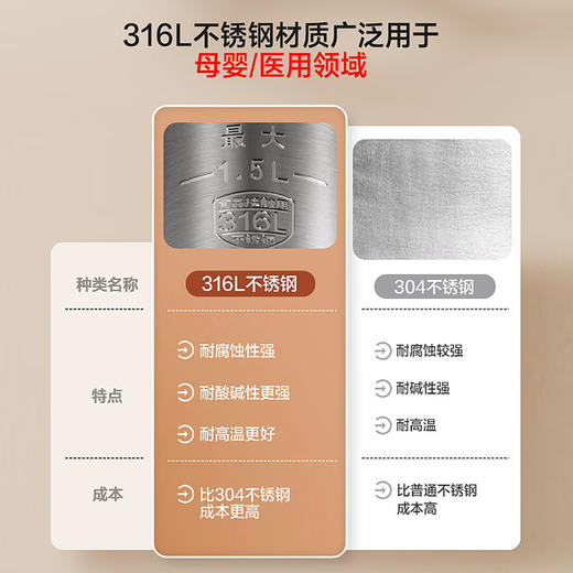 苏泊尔（SUPOR）1.5L侧显温度烧水壶 母婴级316L不锈钢 触控操作 5段调温保温恒温电热水壶电水壶 养生 SW-15T75A  100068371591 商品图5