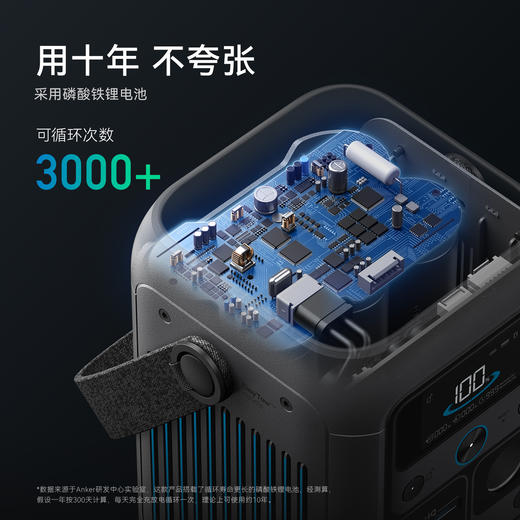 【新品】Anker安克户外储能移动电源便携300W大功率多接口90000mAh大容量小巧便携移动电站 A1726 商品图5