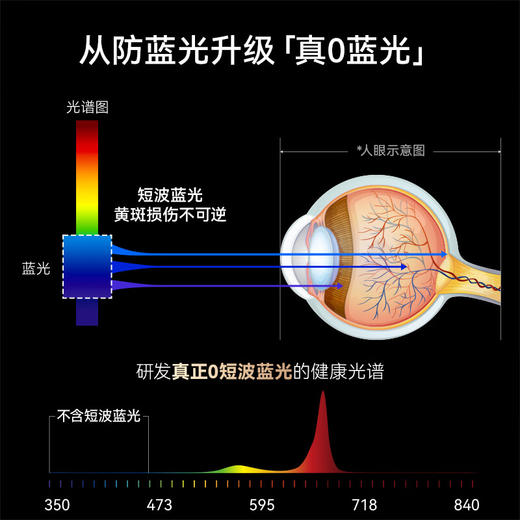 UNDER SKY台灯护眼学习灯 天空见TS1 商品图4