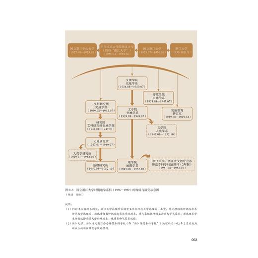 跋涉西东，求索时空——浙江大学地球科学学院院史（1897—1952）/浙江大学地球科学学院·主持编篡/范今朝编著/浙江大学出版社 商品图3