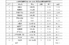 2024西农之光无抗养鸽【种鸽调理黄金大套餐】80-100羽，原价1160，套餐价799 商品缩略图2