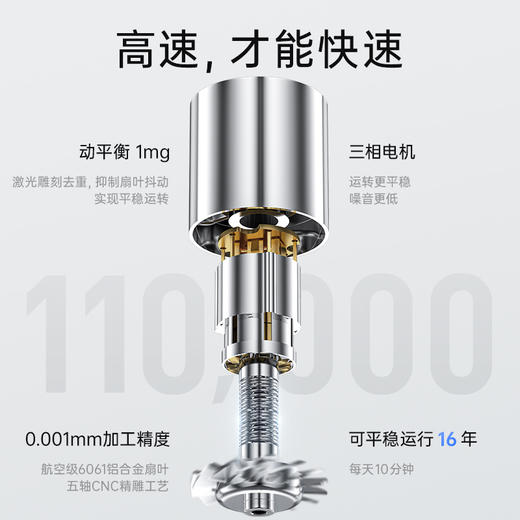 Radialight吹风机！干发超快！智能温控，柔和不伤手，抚平毛躁、沙发、烫染受损发质！G7高速吹风机标配无风嘴版 商品图4